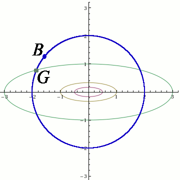 Imomath Lagrange Multipliers